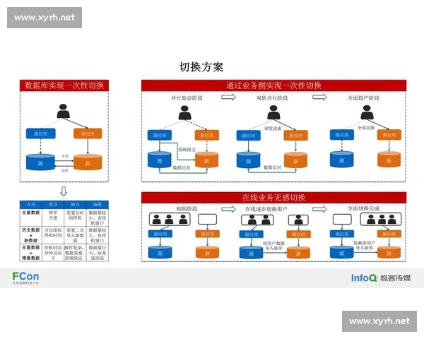 基于多维技术统计的数据驱动分析方法与应用研究新进展实践趋势
